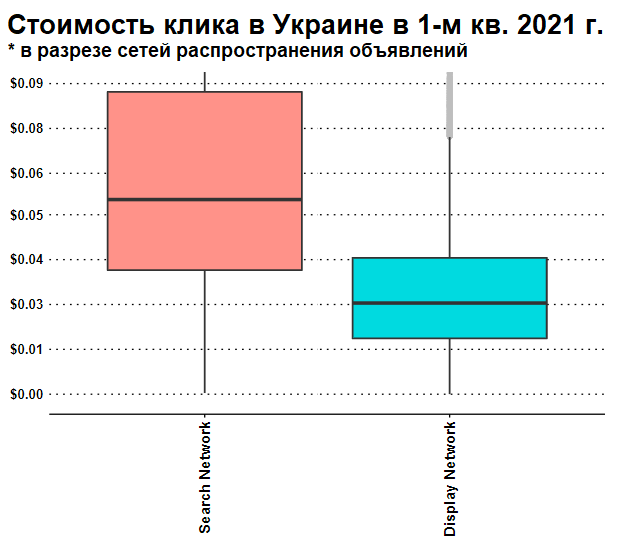 1_Ukraine_google_network_boxplot.png (27 KB)