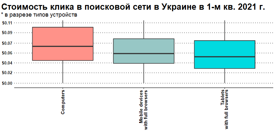 9_Ukraine_google_device.png (28 KB)