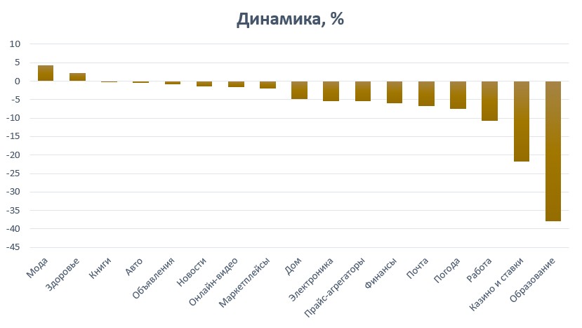 динамика категорий август 2021.jpg (38 KB)