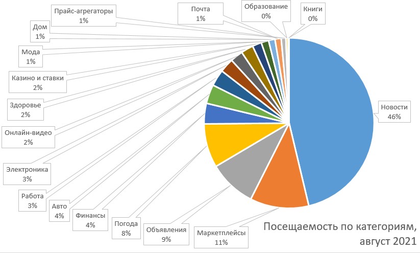 посещаемость по категориям август 2021.jpg (70 KB)