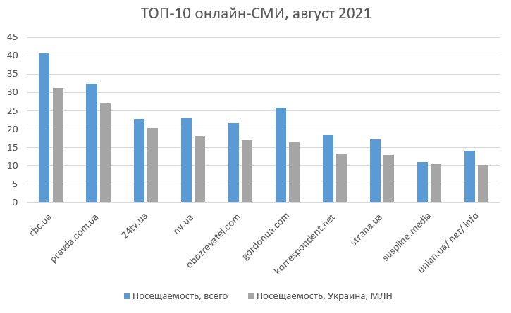 топ-10 сми август 21.jpg (38 KB)
