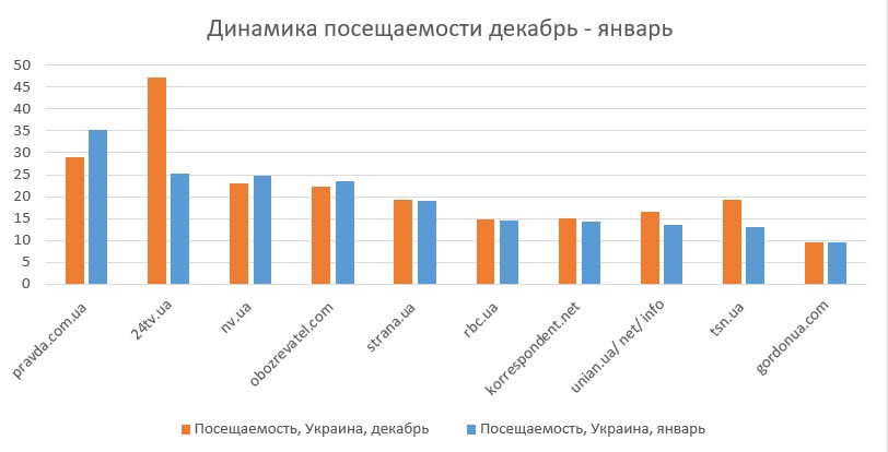 динамика СМИ декабрь-январь.jpg (42 KB)