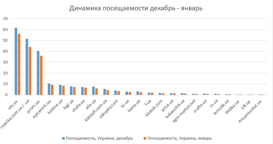 маркетплейсы динамика декабрь январь.jpg (47 KB)