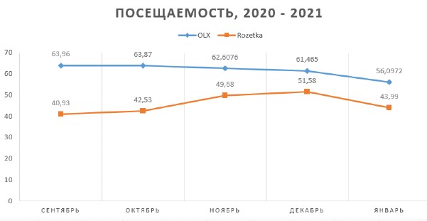 олх и розетка в динамике.jpg (20 KB)