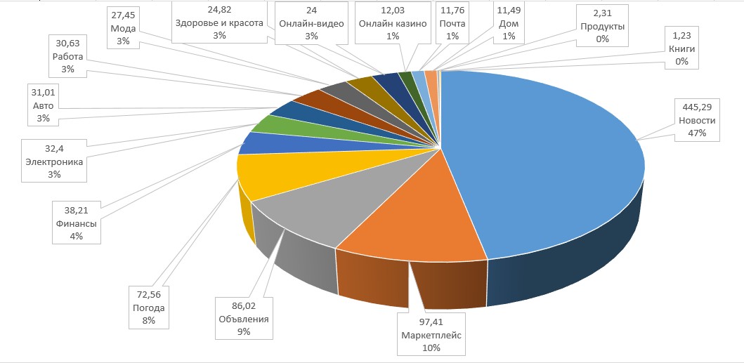 по категориям.jpg (72 KB)