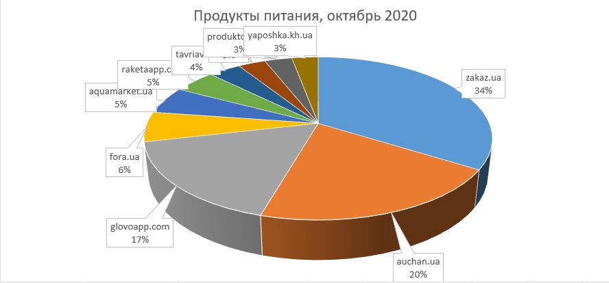 продукты доли октябрь.jpg (40 KB)