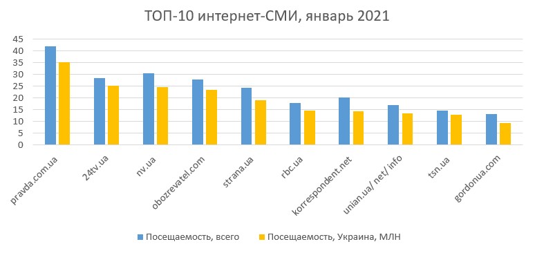топ10 сми январь.jpg (37 KB)