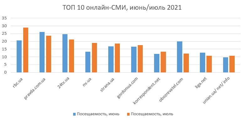 топ 10 сми динамика.jpg (35 KB)