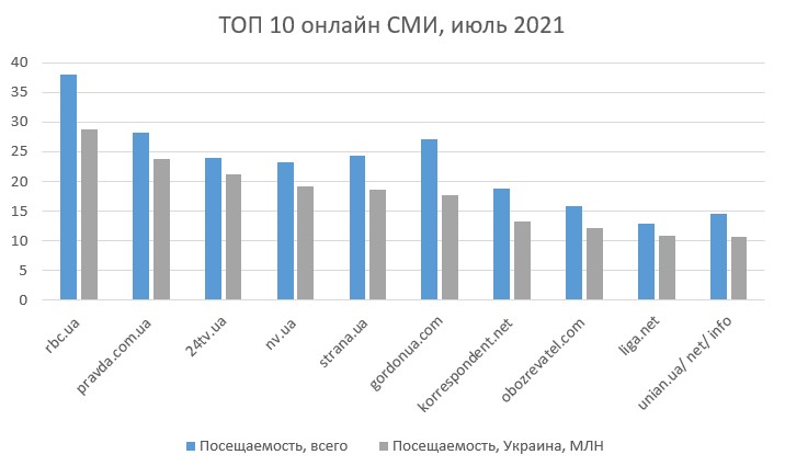 топ 10 сми июль.jpg (36 KB)