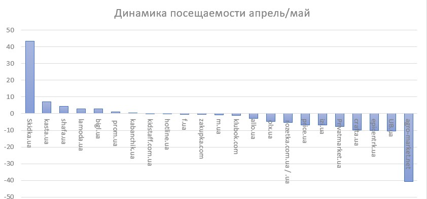 динамика маркетплейсов май 21.jpg (37 KB)