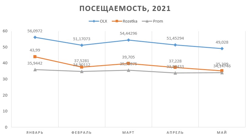 динамика олх розетка пром (1).jpg (33 KB)
