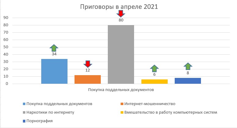 динамика приговоров в мае 21.jpg (33 KB)