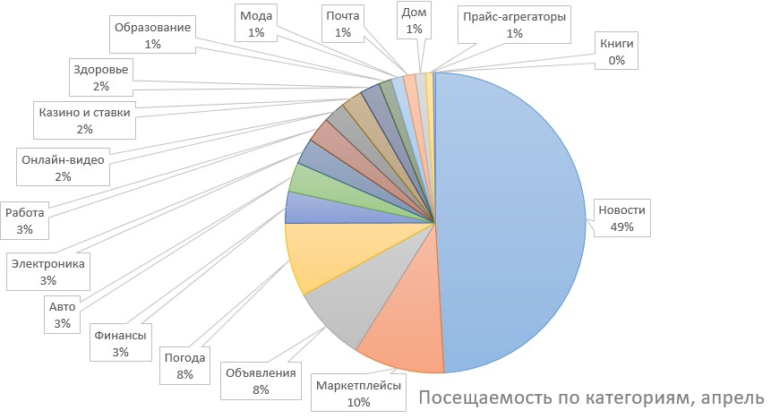 посещаемость по категориям апрель.jpg (57 KB)
