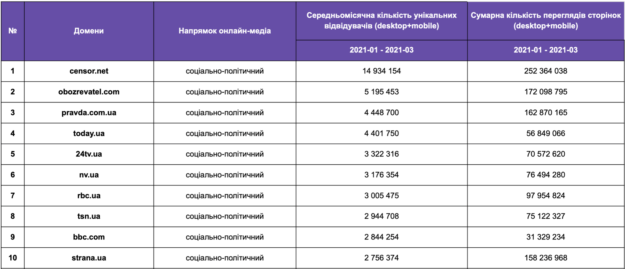 топ10сми апрель по Украине.png (287 KB)