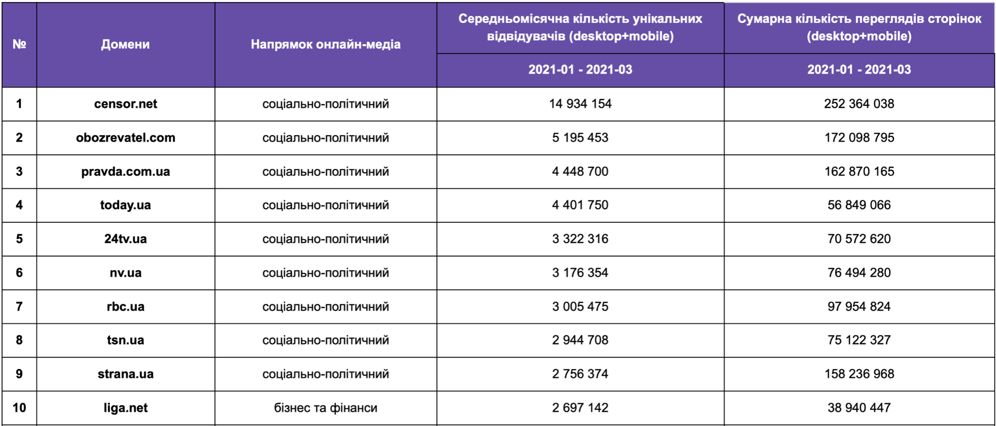 топ10сми апрель.png (301 KB)