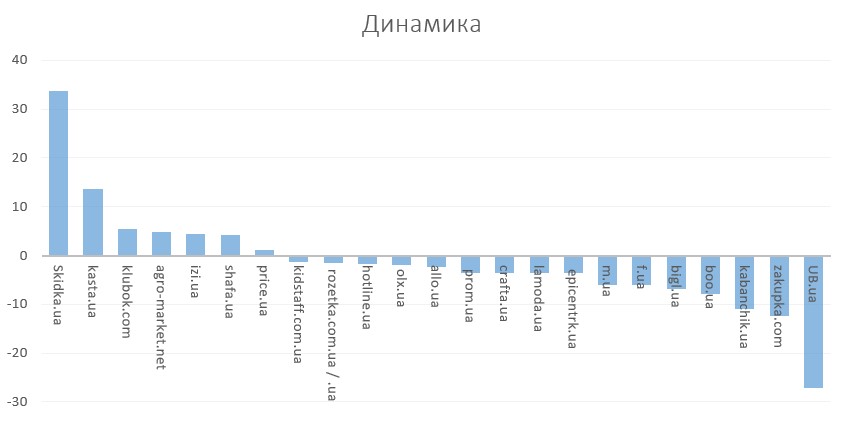 динамика маркетплейсы октябрь 21.jpg (32 KB)