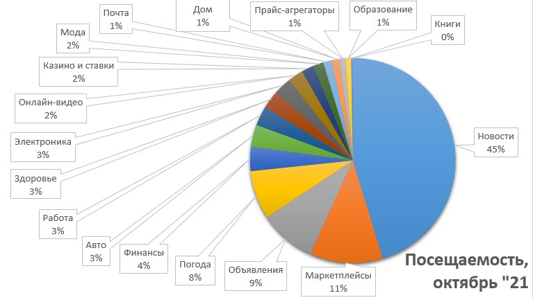 доли категорий октябрь 21.jpg (56 KB)