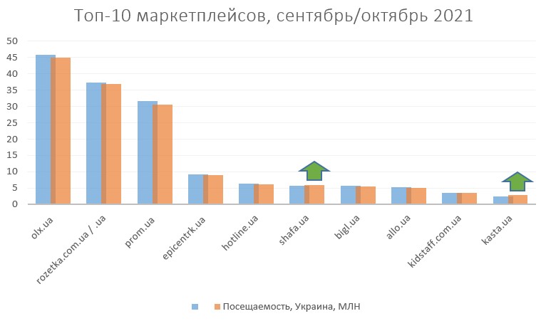 топ 10 марктеплейсов сентябрь октябрь.jpg (37 KB)