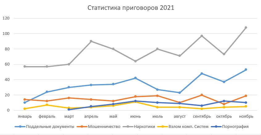 преступления 2021.jpg (49 KB)