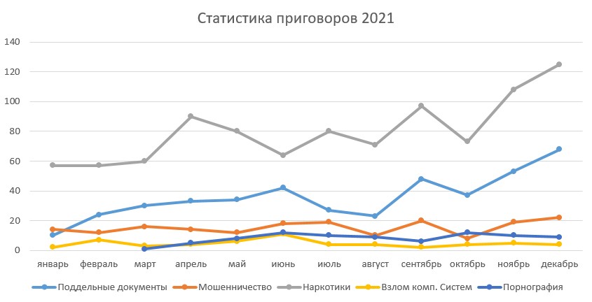приговоры за 2021.jpg (48 KB)