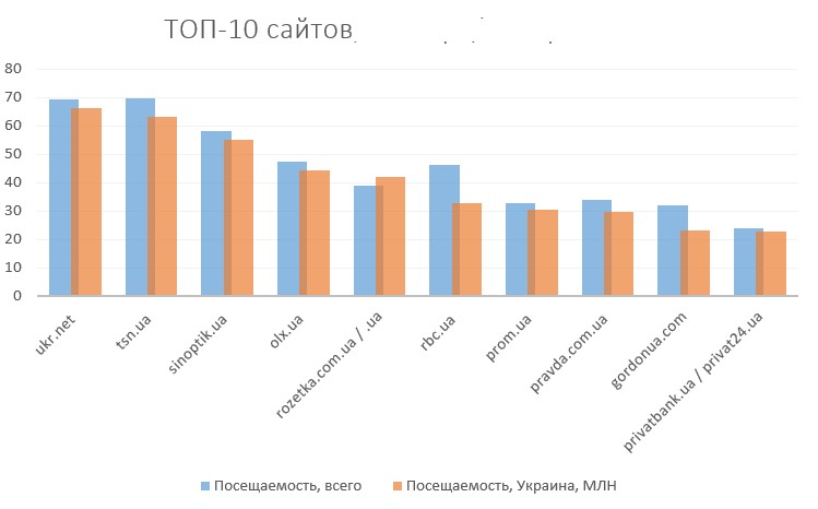 топ 10 по доле украины ноябрь 21.jpg (35 KB)