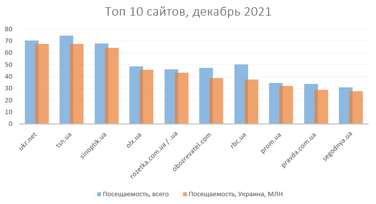 топ 10 сайтов дк21.jpg (36 KB)