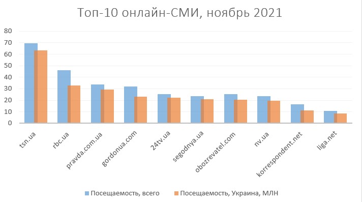 топ-10 сми ноябрь 21.jpg (32 KB)