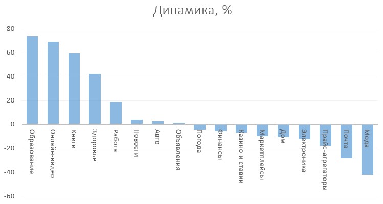 динамика категорий январь 22.jpg (29 KB)