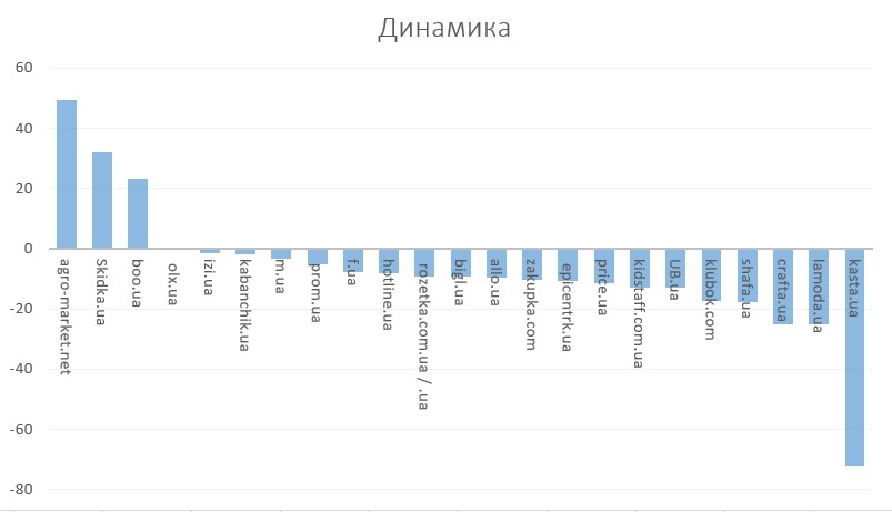 маркетплейсы январь 22 динамика.jpg (33 KB)