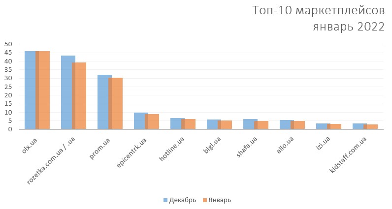 топ 10 маркетплейсов январь 22.jpg (32 KB)