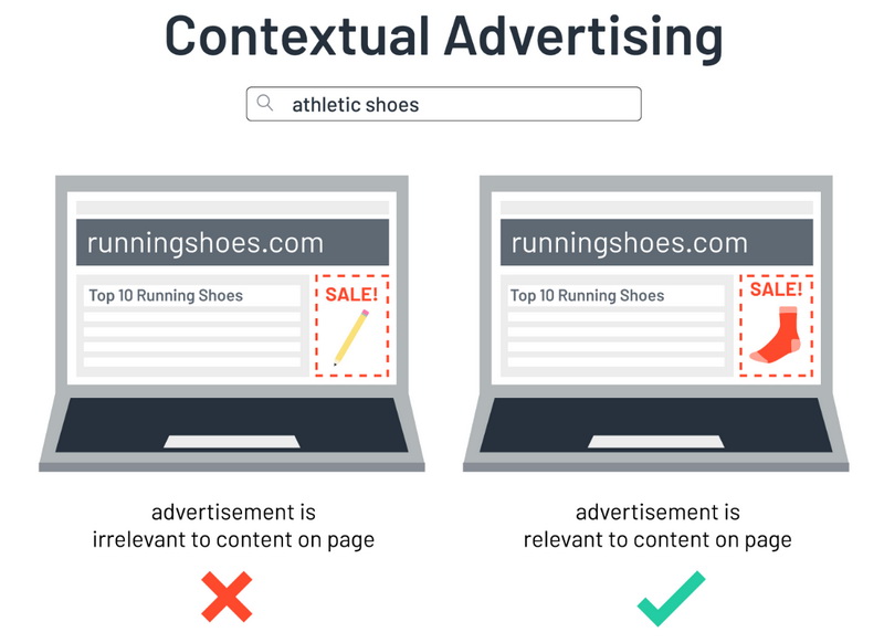 Contextual_Advertising.jpg (76 KB)