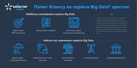 Інфографіка_Big Data попит на сервіси_new.jpg (65 KB)
