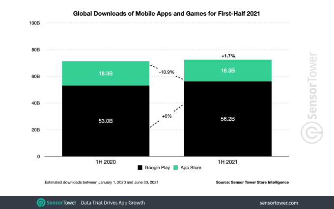 1h-2021-app-downloads-worldwide.png (46 KB)