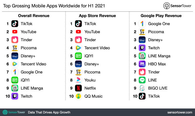 1h-2021-top-app-revenue-chart.png (98 KB)