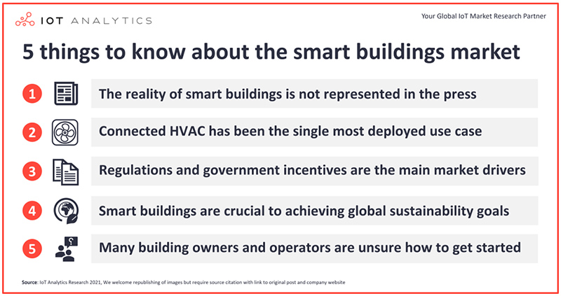 5-things-smart-buildings-market.jpg (125 KB)