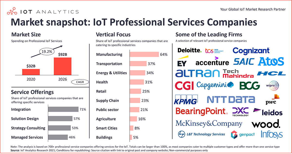 IoT-Integrator-Market-snapshot-IoT-professional-services-companies.jpg (248 KB)