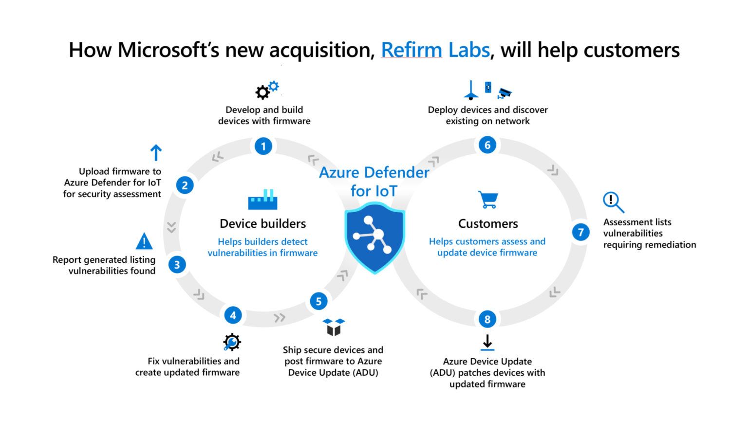 Microsoft-ReFirm-Labs-acquisition-1536x865.jpg (114 KB)