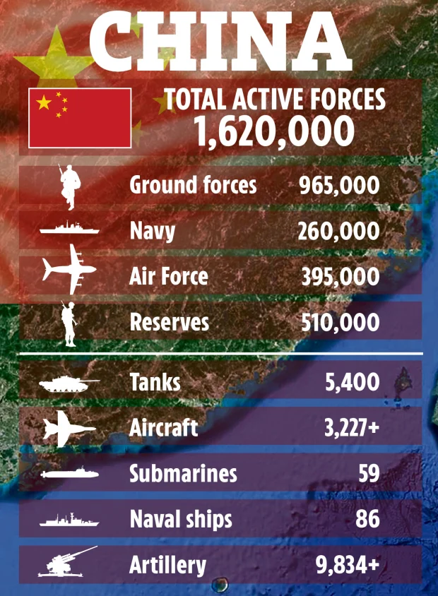 RR-graphic-china-forces-1.webp (104 KB)