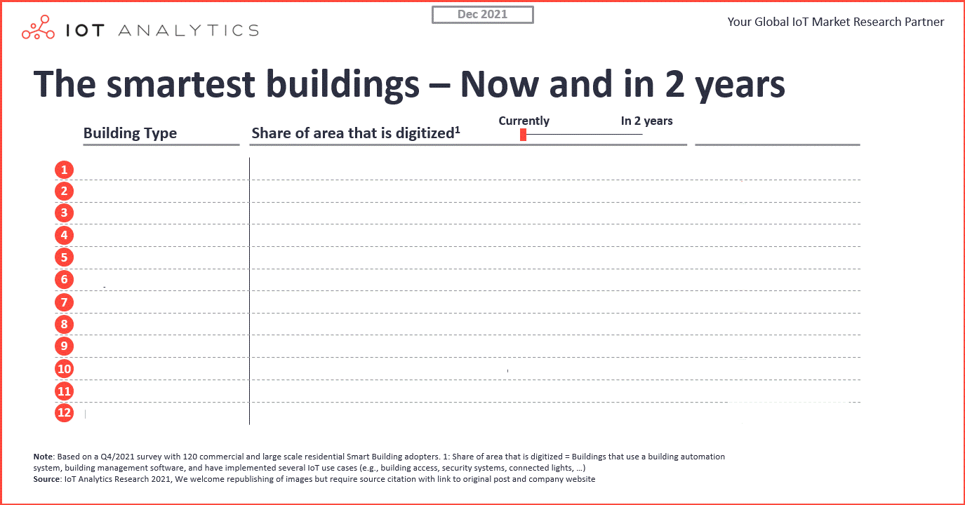 Smartest-buildings-now-and-in-2-years.gif (1.11 MB)
