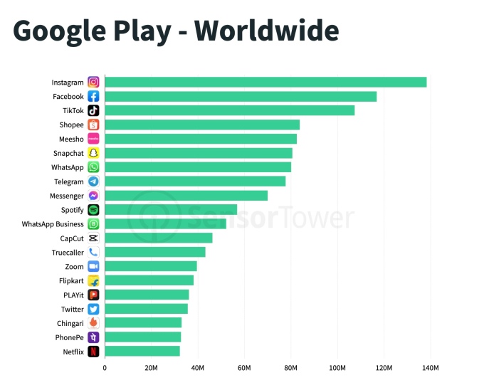google-play-downloads-q4-2021.jpg (60 KB)