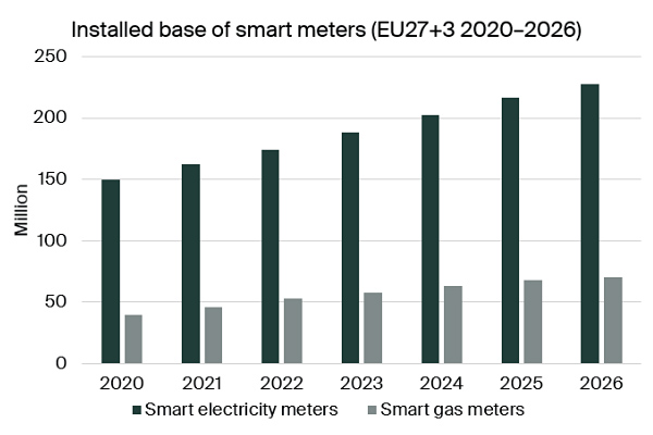 installed-base-smart-meters-EU-2020-2025.jpg (49 KB)