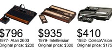 С учетом инфляции приставка Atari 2600 стоила бы сегодня $800