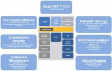 Представлен план выхода процессоров на инновационной архитектуре VISC