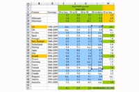 Экономическое «открытие» оказалось ошибкой в таблице Exсel