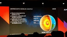 AMD хочет дать создателям игр больше контроля при помощи низкоуровневого API Mantle