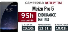Meizu Pro 5 удивил в тесте батарейки