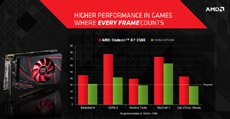 AMD выпускает бюджетную графическую карту семейства Radeon