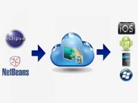 Codename One позволяет разрабатывать приложения сразу для всех платформ