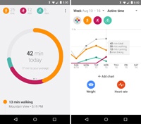 Google запустила конкурента Apple HealthKit для устройств на Android