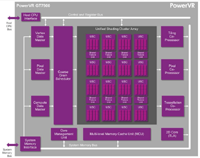 Imagination Technologies представила новый чип для игровых консолей